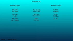 2020 Renault Captur vs 2020 Hyundai Tucson - Technical Data Comparison