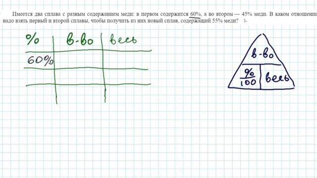 Растворы и сплавы - задачи из ОГЭ смотреть онлайн