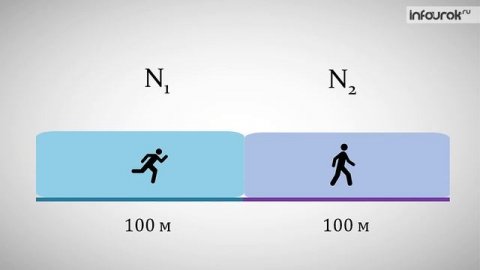 Мощность Единицы мощности Физика 7 класс