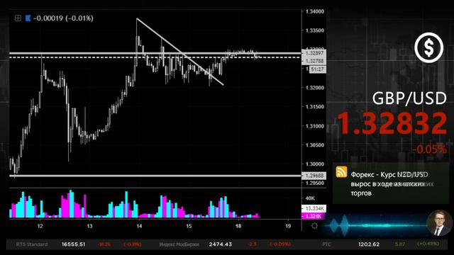 18.03.2019. Утренний обзор валютного рынка