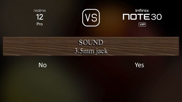 Realme 12 Pro vs. Infinix Note 30 VIP: A Comparison of Specifications смотреть онлайн