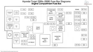 Hyundai Trajet (2004-2008) Fuse Box Diagrams