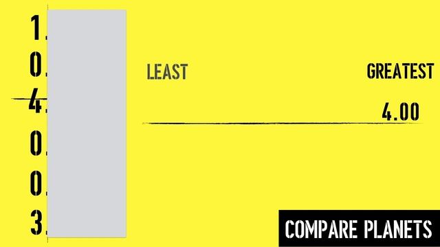Ordering Decimals - Real Life Example with Planet Size смотреть онлайн