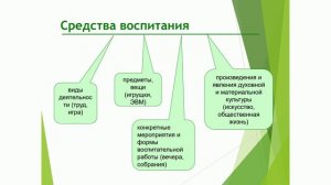 Модуль 3 Сущность воспитания и его место в целостной структуре педагогического процесса ОМВ.