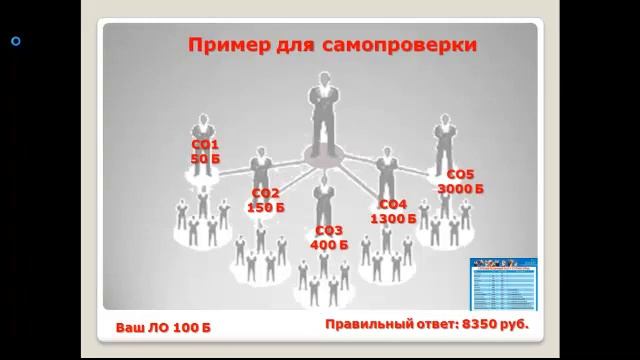 маркетинг-план Корпорации Тианде, первые два бонуса смотреть онлайн