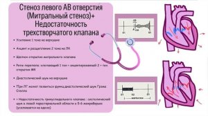 Аускультация сердца (Часть 1): Узнай патологию // Звуки на симуляторе