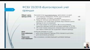 Бухгалтерский учет арендных отношений с 2022 года (фрагмент)