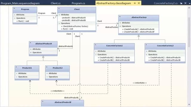 Шаблоны проектирования. AbstractFactory(Абстрактная фабрика)