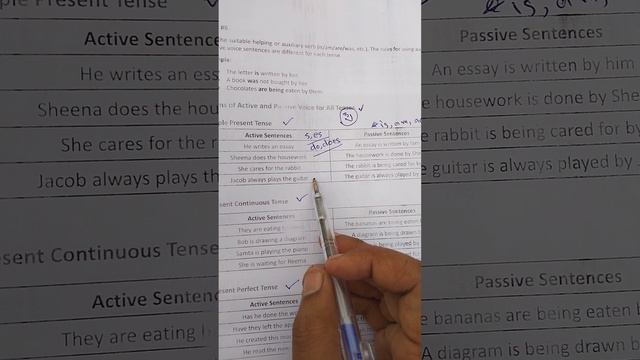 Passive Voice Of Present Indefinite Tense (English Grammar)
