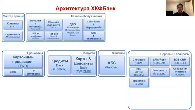 Системный анализ. Лекция 6. Архитектура систем в Банке ч.1