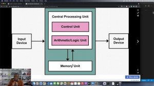 Python Programming 34 : High-Level Computer Hardware Overview