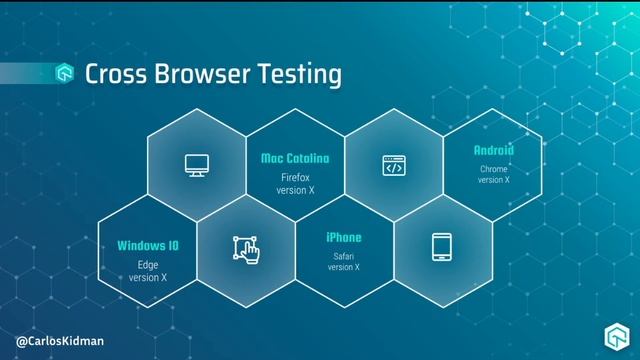 Web Automation with LambdaTest and pytest: 1 - Introduction