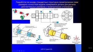 Проектирование операции контроля на КИМ. Этап 6 (часть 2).