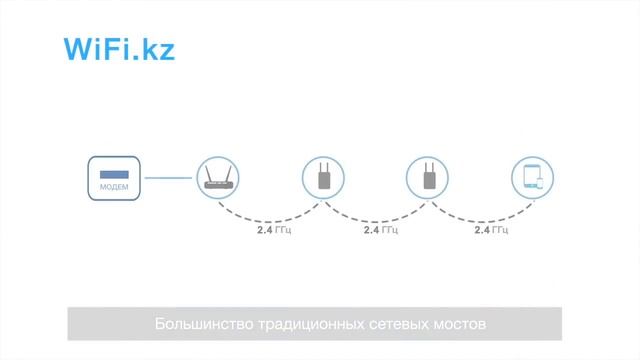 Tenda / Nova MW6 / Двухдиапазонная Wi-Fi Mesh система / 3 точки в комплекте
