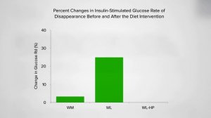 Potential Pitfalls of Calorie Restriction