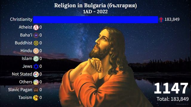 Religion in Bulgaria (българия) from 1AD - 2022 смотреть онлайн