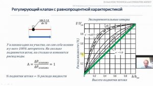 Video 20 Т-4 Авторитет регулирующего клапана