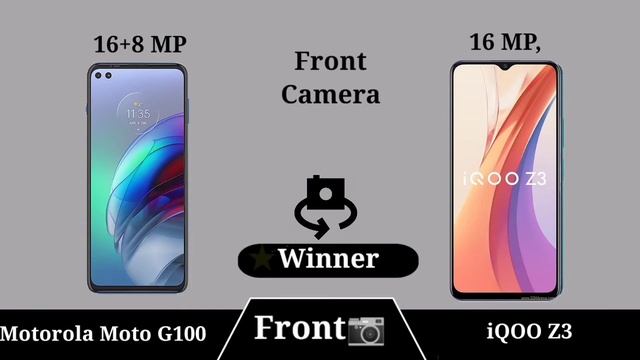 Motorola Moto G100 Vs iQOO Z3 смотреть онлайн