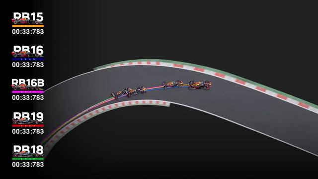 Which Red Bull F1 is the fastest? RB15 vs RB16 vs RB16B vs RB18 vs RB19