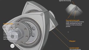 Инфографика роторно-поршневого двигателя