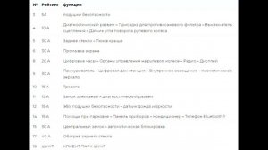 Предохранители и реле для Citroën C3 (2002-2008)