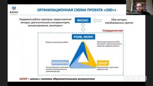 10.02.2022. 500+ Установочный семинар для участников проекта 2022