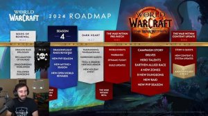 WoW's 2024 Roadmap Analysis!