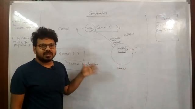 Constructor in Java - Part 1 Introduction