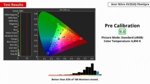 Acer Nitro XV252Q Fbmiiprx Monitor Review - The First 390 Hz Panel on the Market