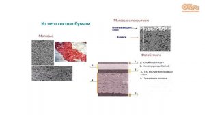 Фотобумага для печати: что это? Отличия от прочих видов бумаг для печати.