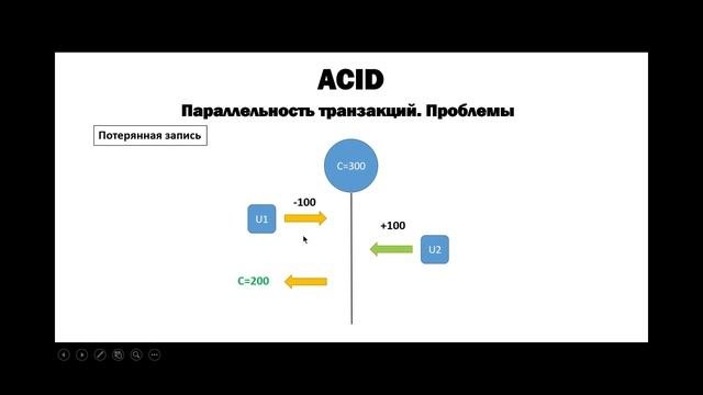 ТРАНЗАКЦИИ В БД. Часть 1 - ACID, УРОВНИ ИЗОЛЯЦИИ