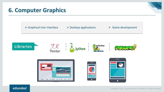 Top 10 Reasons to Learn Python in 2024 | Learn Python Programming | Python Training | Edureka
