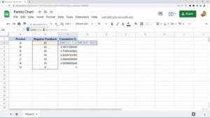 How to Make a Pareto Chart in Google Sheets