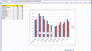 MS Office Excel. Урок 21. Построение диаграмм в Excel.