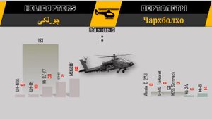 Афганистан VS Таджикистан 🇦🇫 Армия 2021 🇹🇯 Сравнение военной мощи