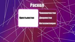 Славянофилы и западники? Русская философия