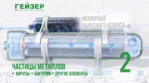 Система обратного осмоса Гейзер Аллегро