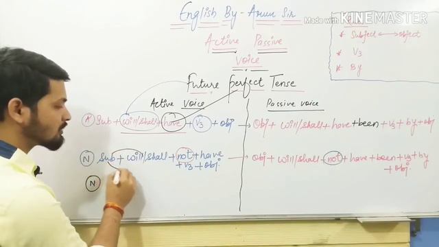 Active Voice|Passive Voice|Perfect Tense|How to change Active -Passive 
#ActiveVoice #PassiveVoice