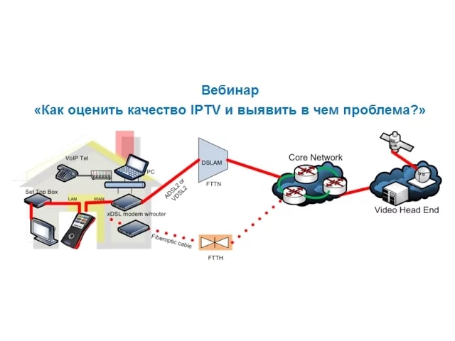 Зала подключение не выполнено вы используете не iptv сеть что делать