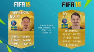 FIFA 16 - PLAYER POTENTIAL RATINGS