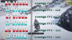 R5 5600X vs i7 9700K vs R7 3700X vs i7 8700K vs R5 3600X vs i7 7700K | PC Gameplay Benchmark Test