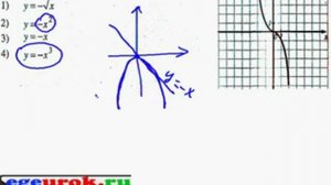 Какой график функции изображен на рисунке
