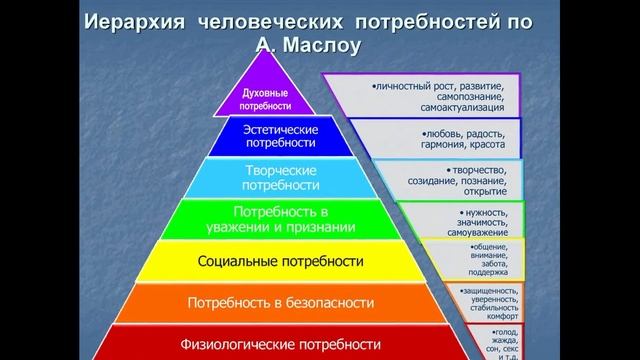 Вам показали путь к деградации личности! Кто ? А.Маслоу !!! И это 100% правда !!!!