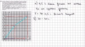 Алгебра 7 класс Макарычев, Миндюк УПР 332