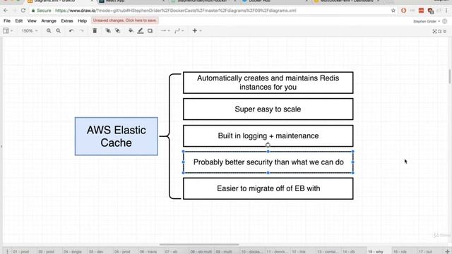131. Docker: Managed Data Service Providers | Docker on AWS смотреть онлайн