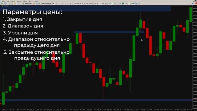 Я Потерял Кучу Денег В Трейдинге, Пока не Пришел к ТАКОМУ Методу Технического и Свечного Анализа