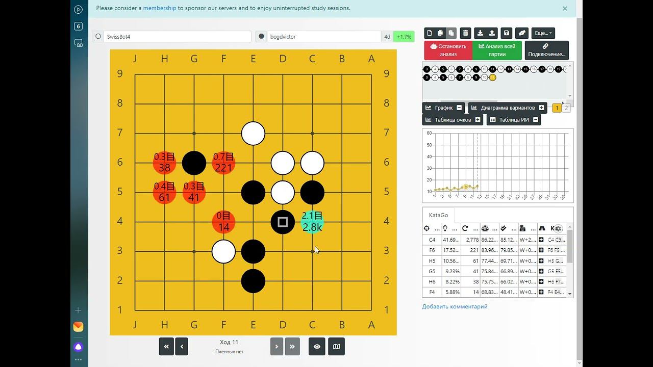 Идеальная партия от KataGo по игре го на доске 9Х9, 05.07.2024г.