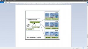 2  KUBERNETES CLUSTER CORE COMPONENTS |Unix Academy|