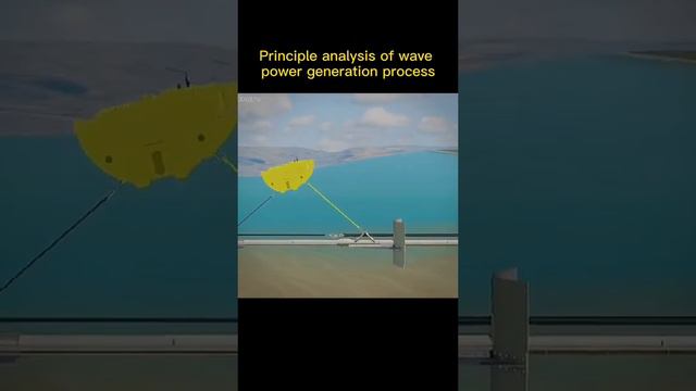 Where does the wave energy come from