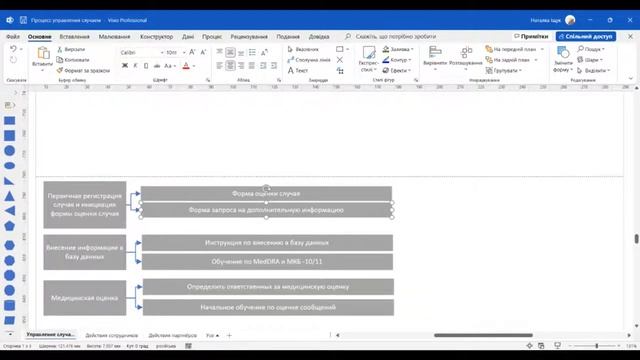 Управление случаем побочной реакции смотреть онлайн